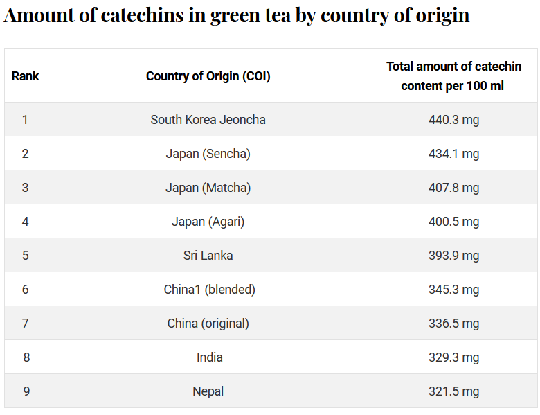 04. catechins