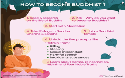 42. Phật giáo 15 become